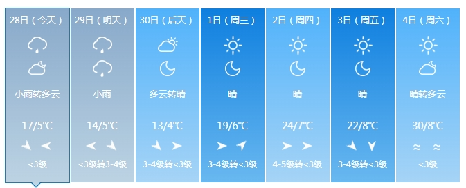 吉林省迎来降雨天气!注意防范!