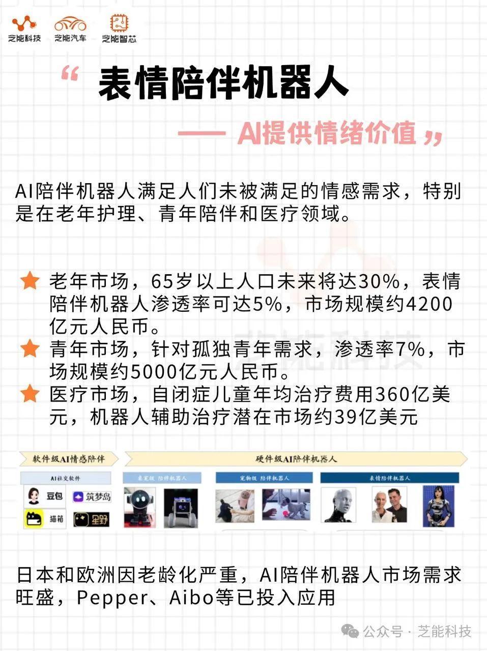 AI如何提供情绪价值？表情陪伴人形机器人-腾讯新闻