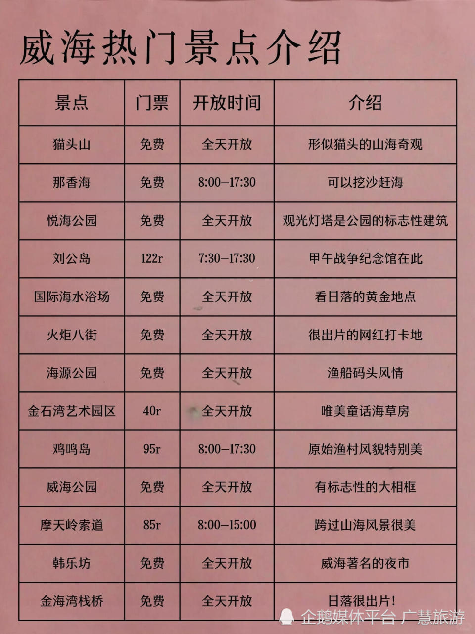12月海边旅行，威海游玩小贴士_腾讯新闻