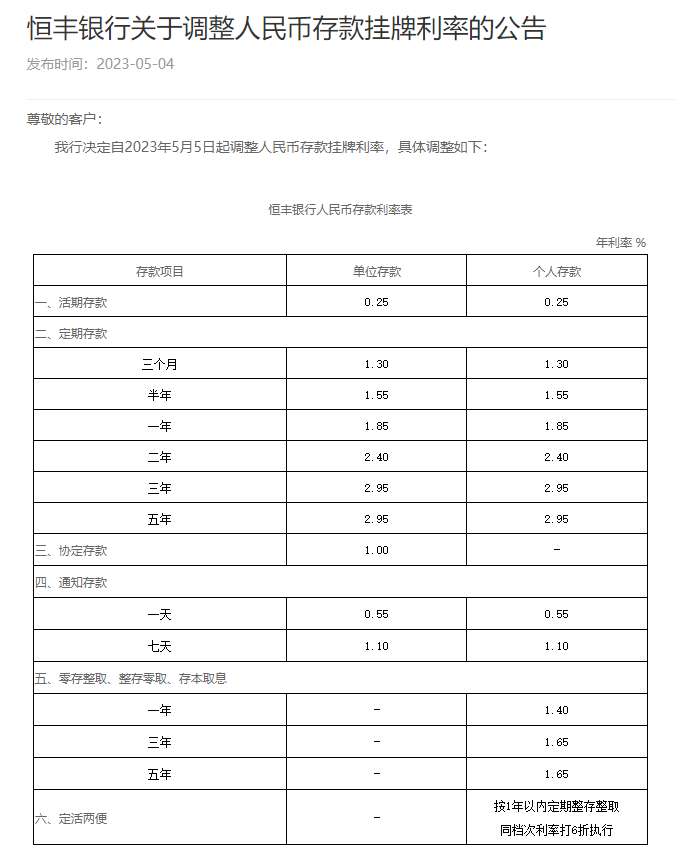 恒丰银行也发布公告,于5月5日起调整人民币存款挂牌利率.