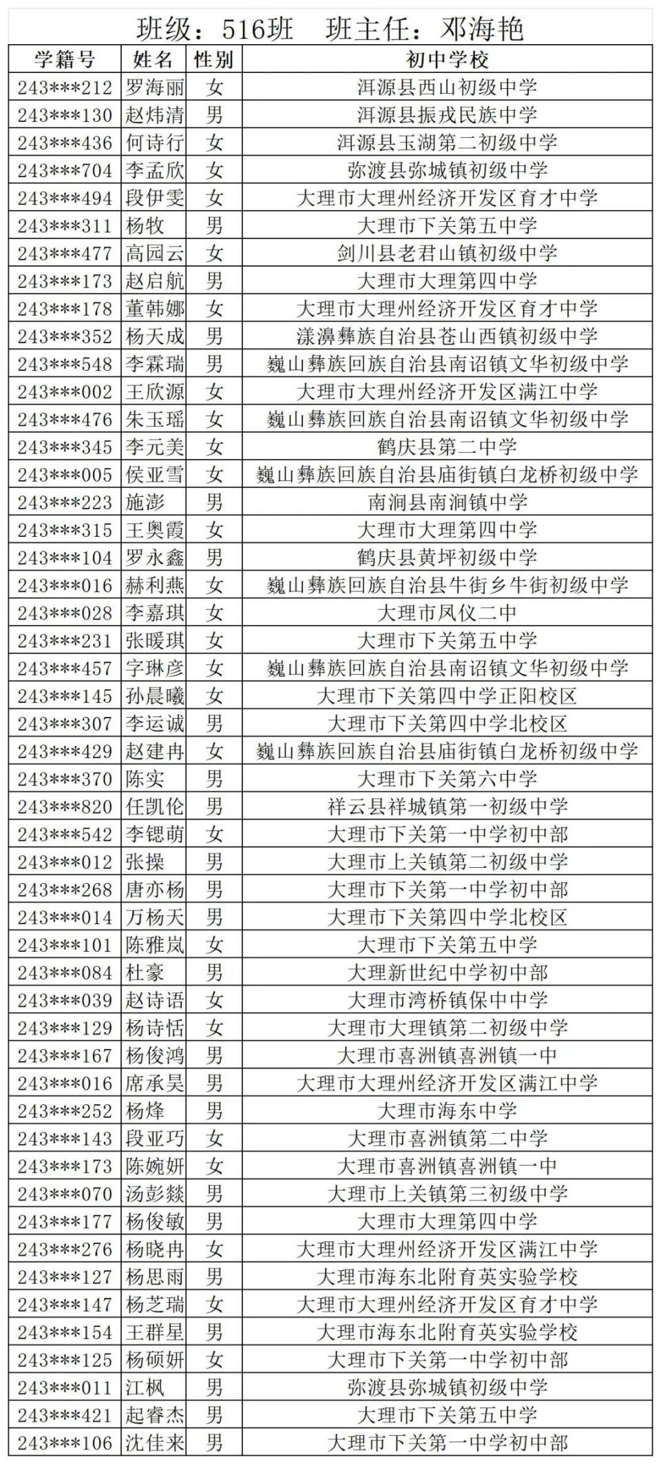 大理一中2024年新生录取名单