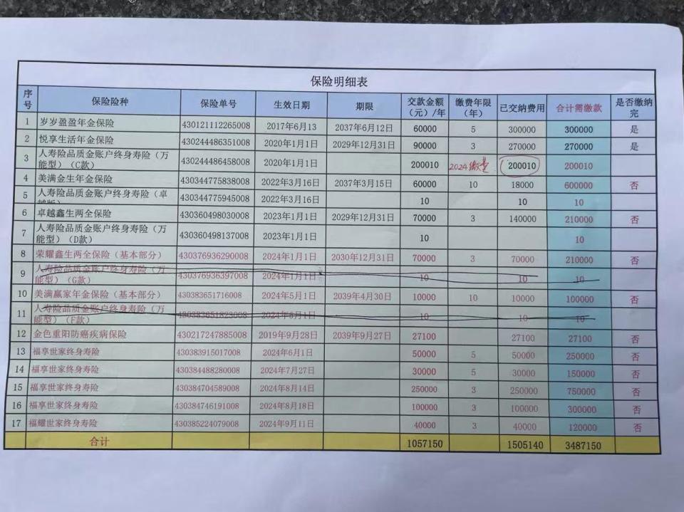 退休老人花百万买十多份保险，保单写年薪30万？家属质疑被业务员诱导