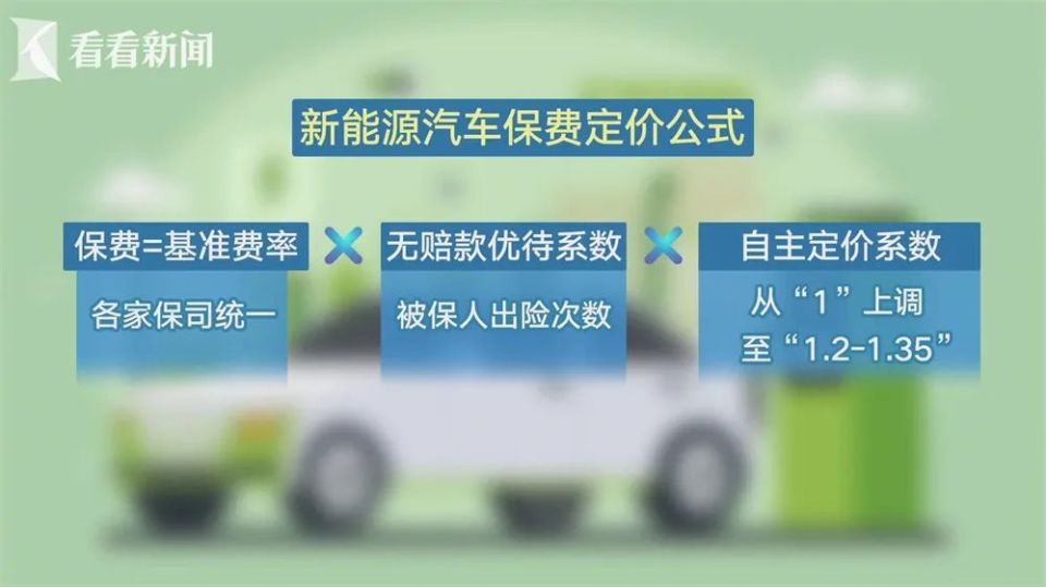 新能源车险强制"捆绑"销售,凭啥?