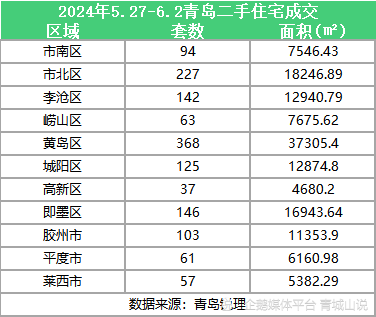 青岛楼市成交量暴涨,一片飘红之势!