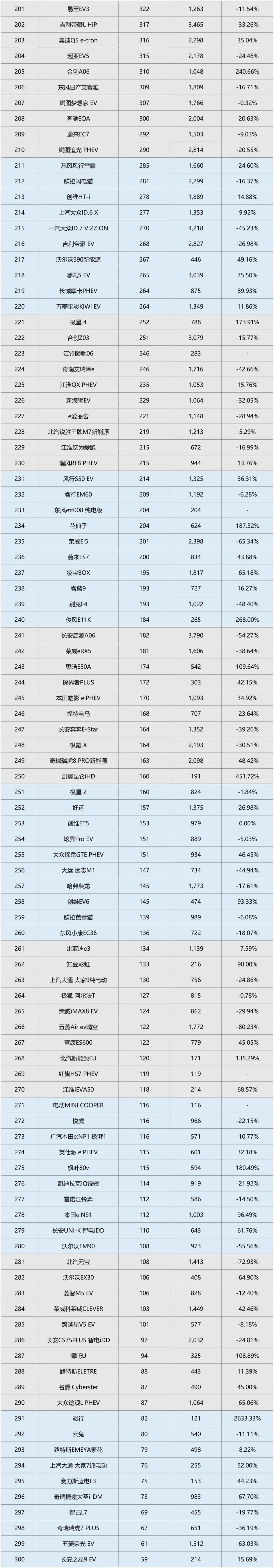 汽车资讯平台排名榜最新(汽车资讯网站app栏目有哪些)