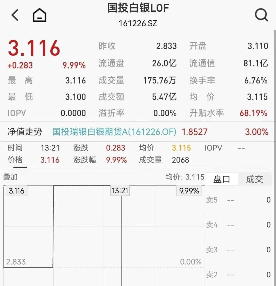 11只白银概念股年涨幅超100%-腾讯新闻