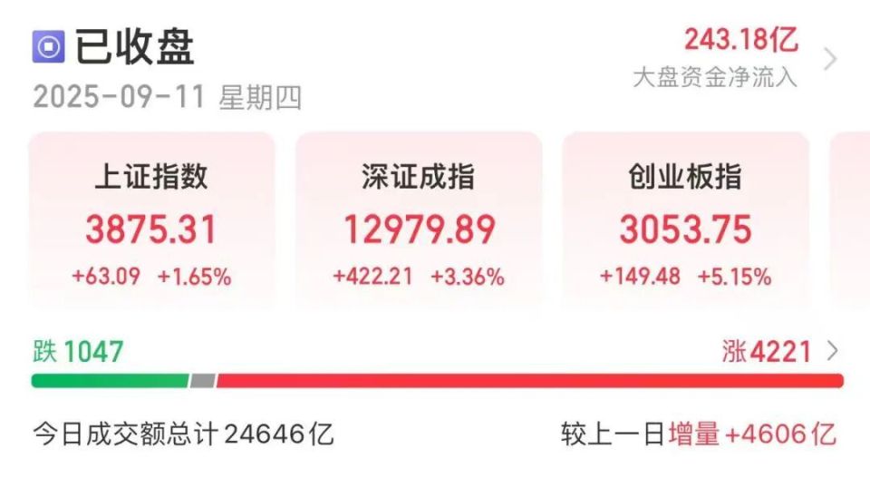 A股大涨！“易中天”涨超13CM_腾讯新闻