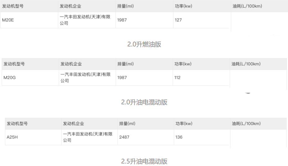 新一代亚洲龙开始申报新增20l混动外观微整成功