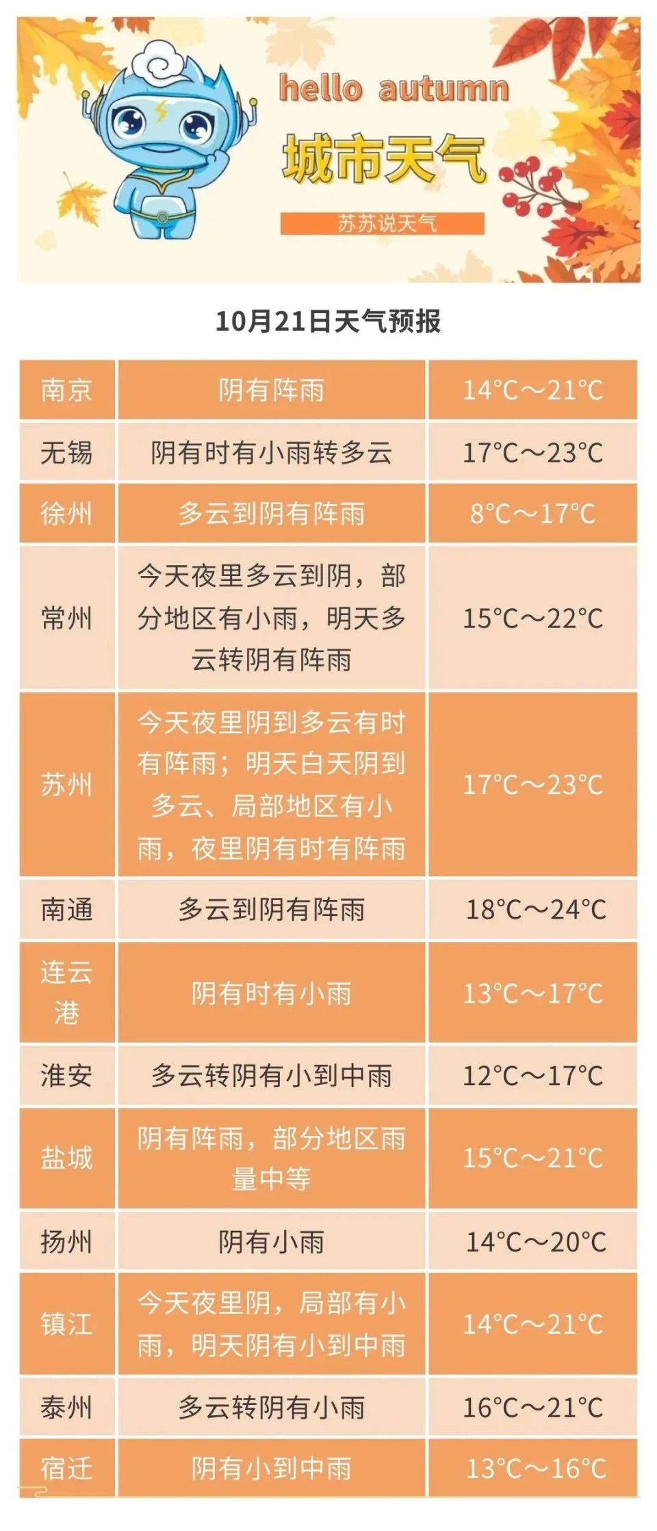 安徽宿州天气预报天气大全