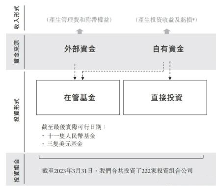 投资性VC(投资性房地产是什么意思)