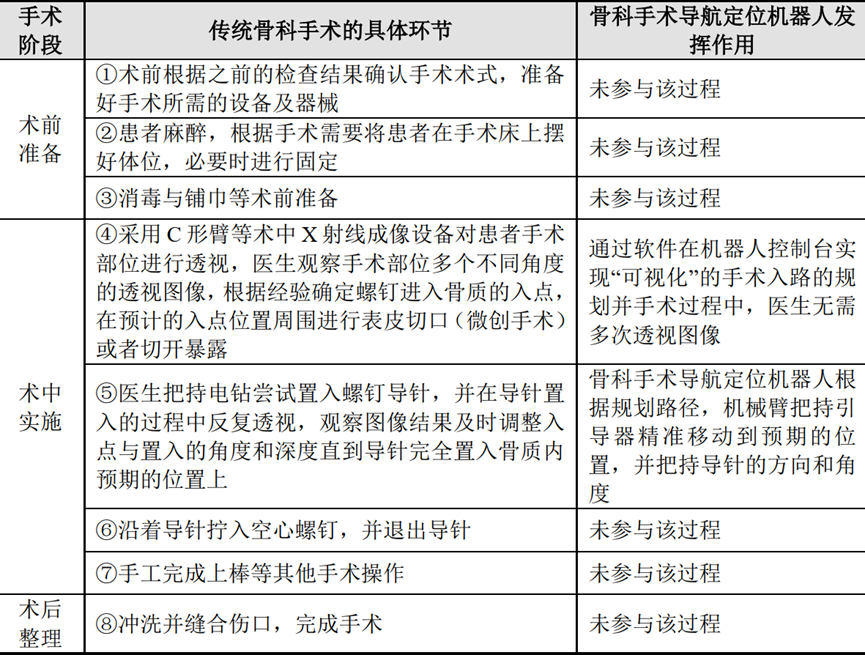 骨盆手术器械有哪些2023十大自主创新医疗器械产品_https://www.jmylbn.com_新闻资讯_第17张