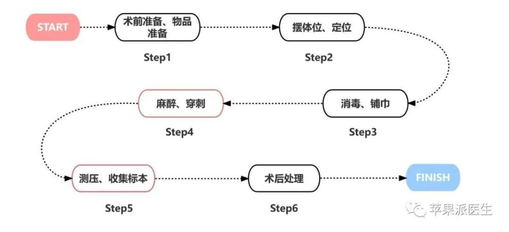 腰椎穿刺部位体表定位图片