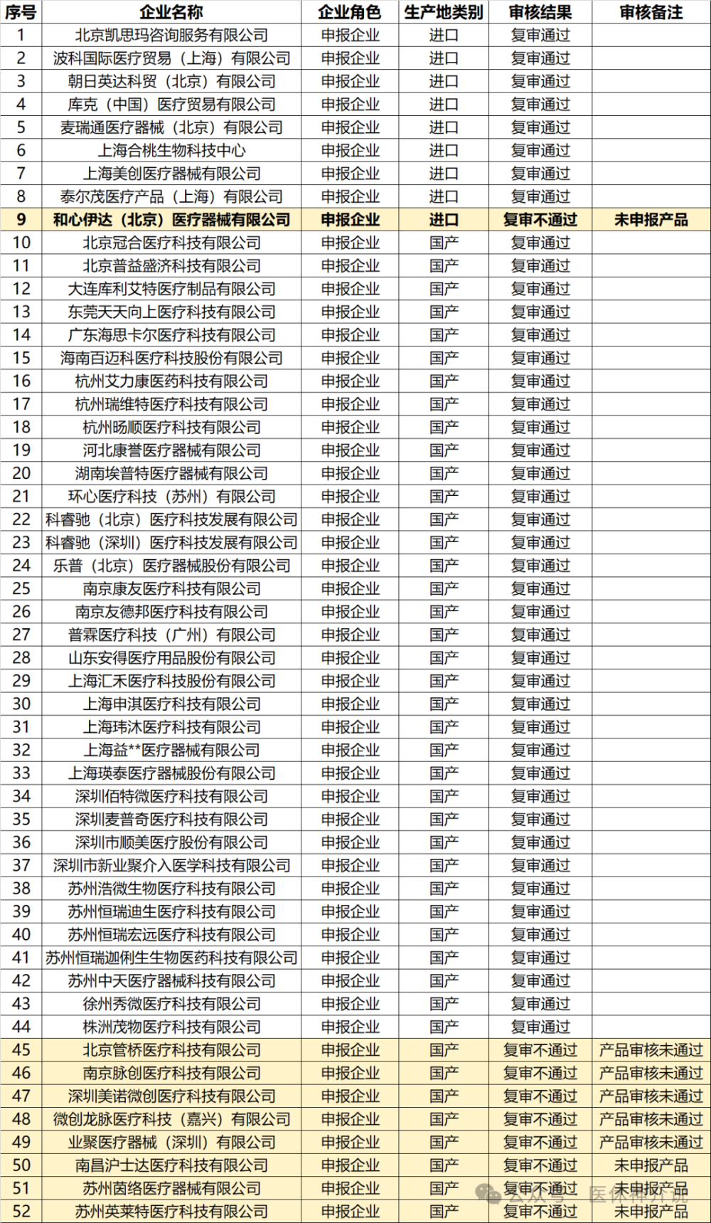 微导管有哪些品牌外周介入24省集采，43家企业参与，微导管33个品牌大PK_https://www.jmylbn.com_新闻资讯_第2张