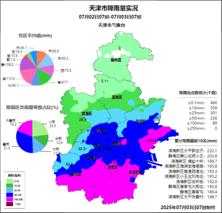 天津天气预报30天准确预报