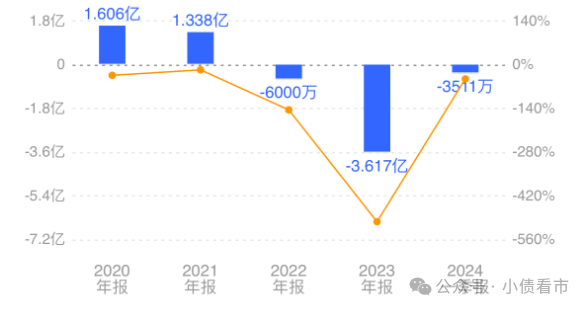 “全球最大駕校”也不行了，東方時尚巨虧3.6億被降級