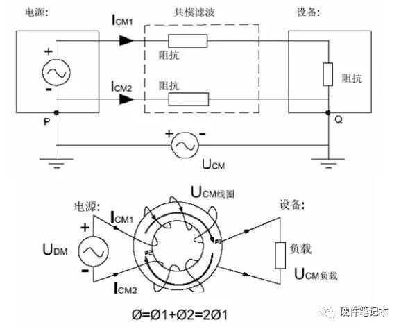 共模干扰和差模干扰,这样解释就懂了