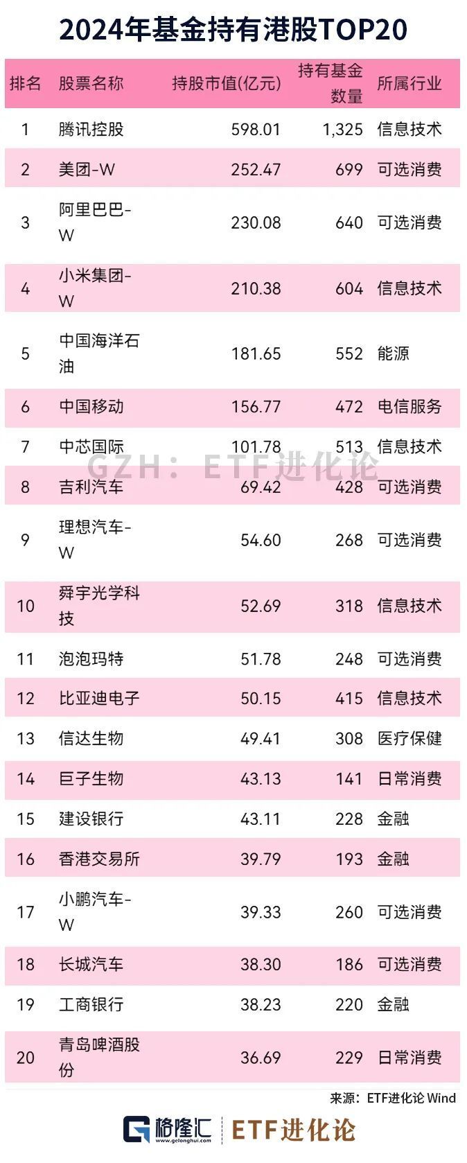 大动作！机构、国家队最新持仓来了-腾讯新闻