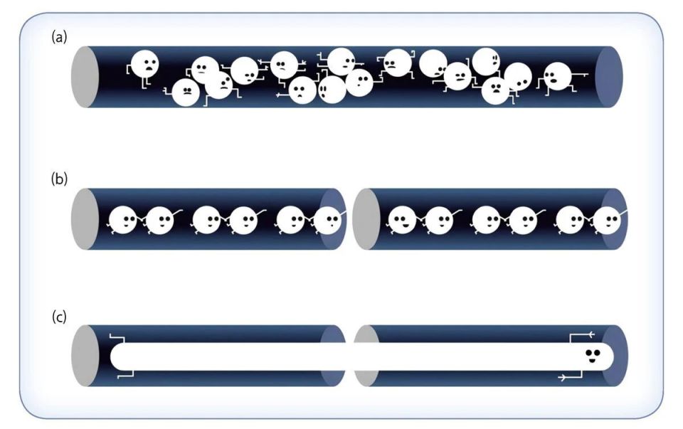 量子隧穿：从微观粒子到“人造原子”，再到量子计算_腾讯新闻