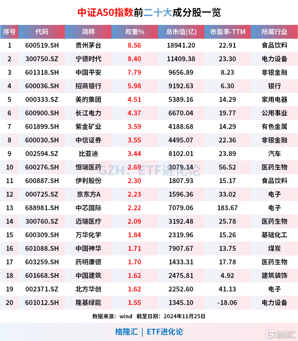 十张图，盘点A股主要核心指数-腾讯新闻
