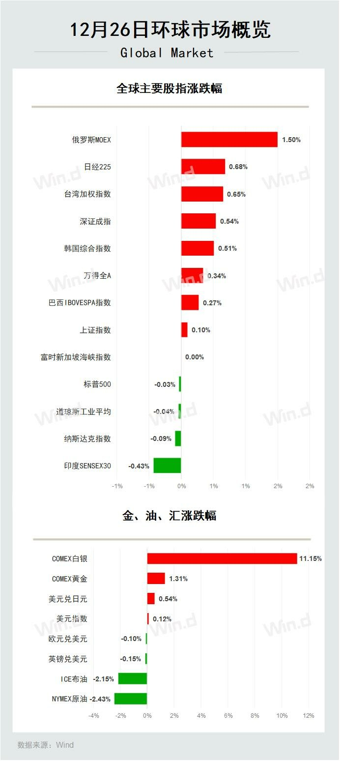 陆家嘴财经早餐2025年12月27日星期六-腾讯新闻