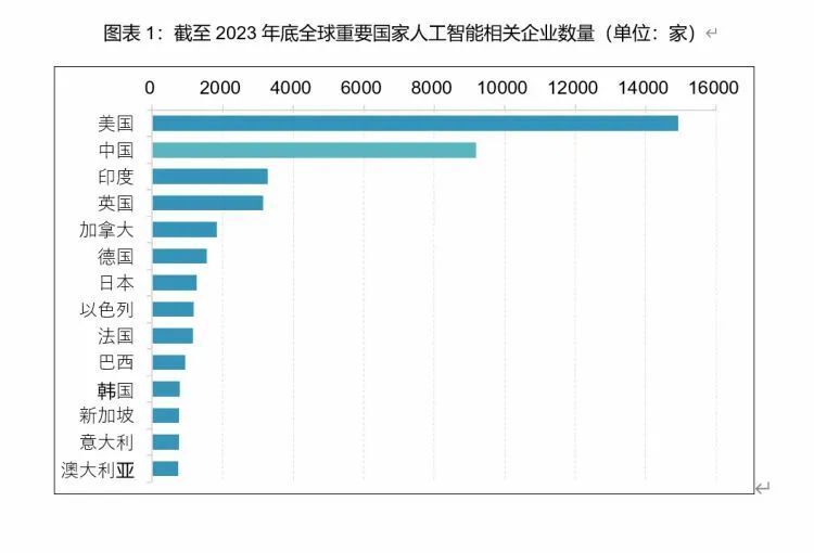 重磅发布！事关深圳AI领域_腾讯新闻