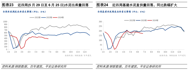 中國(guó)經(jīng)濟(jì)高頻觀察：6月高頻數(shù)據(jù)表現(xiàn)如何