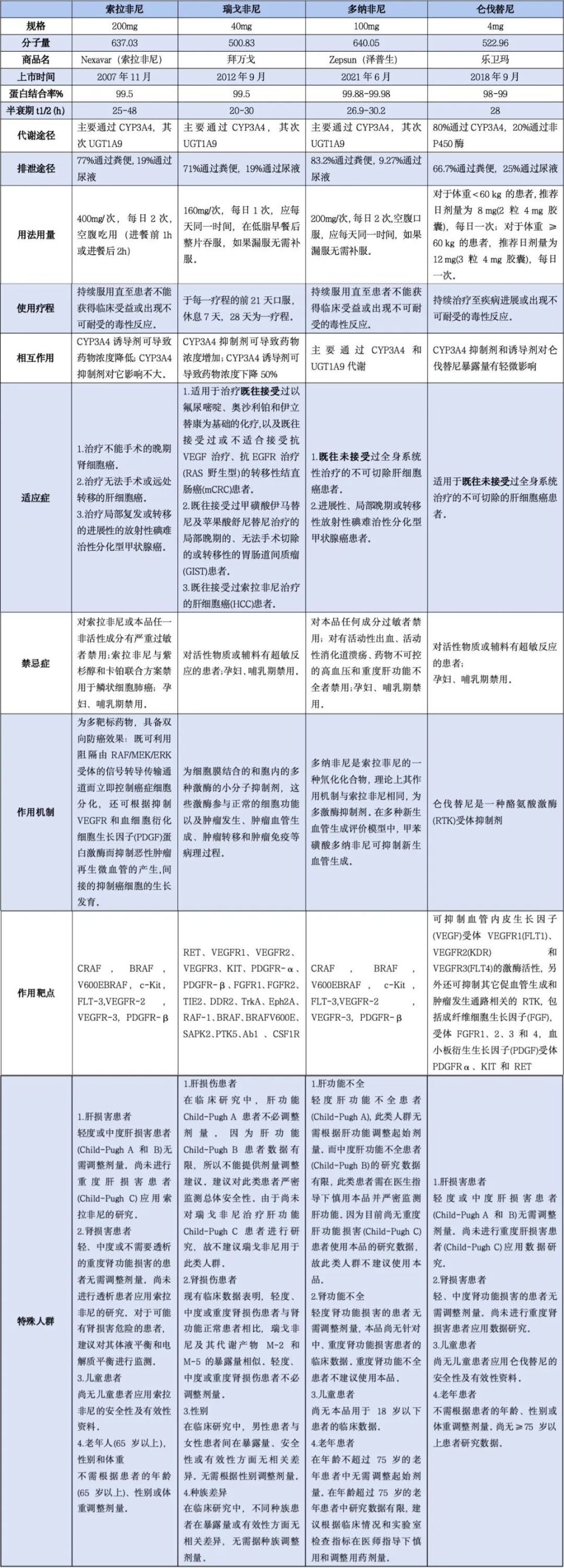 瑞戈非尼说明书图片