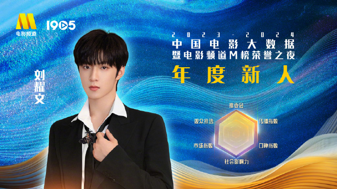 刘耀文获中国电影大数据荣誉之夜"年度新人"