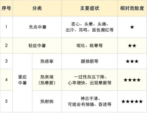 今年最强高温来袭！多地超40℃，中暑危害
