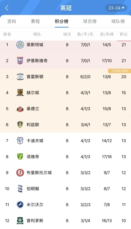 穿越火线战队排行_HLTV最新世界排名:ENCE升至第二,Heroic跌出前三(2)