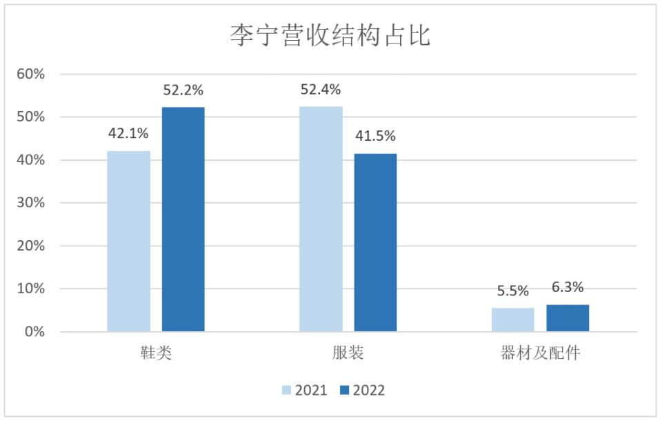 李宁闪崩:国潮梦难续_腾讯新闻