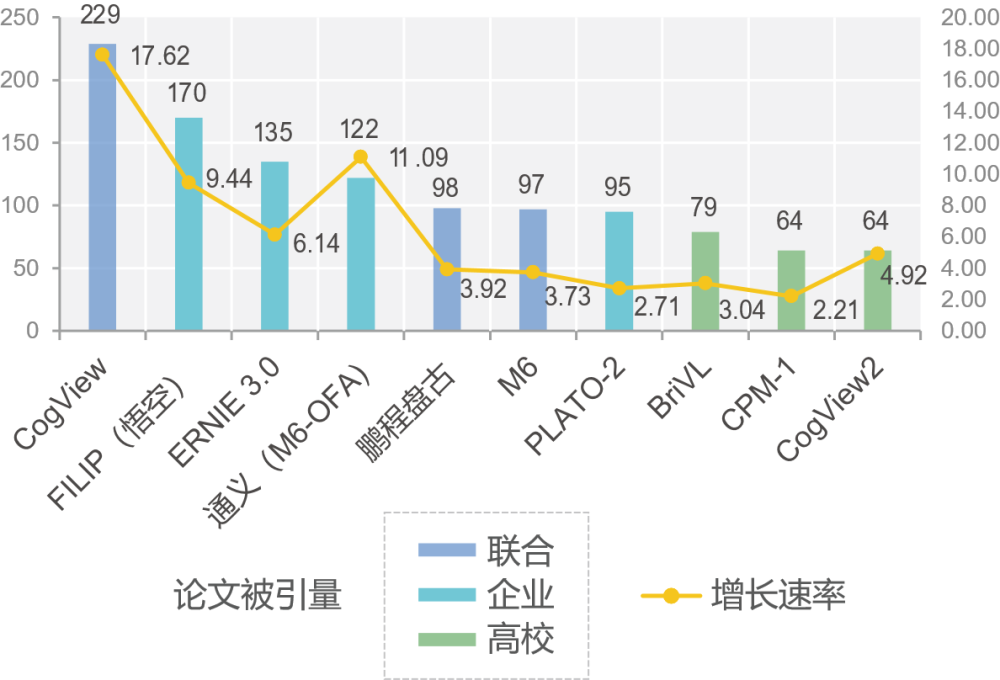 google 人工智能 开源_google test开源库git_google 开源 爬虫