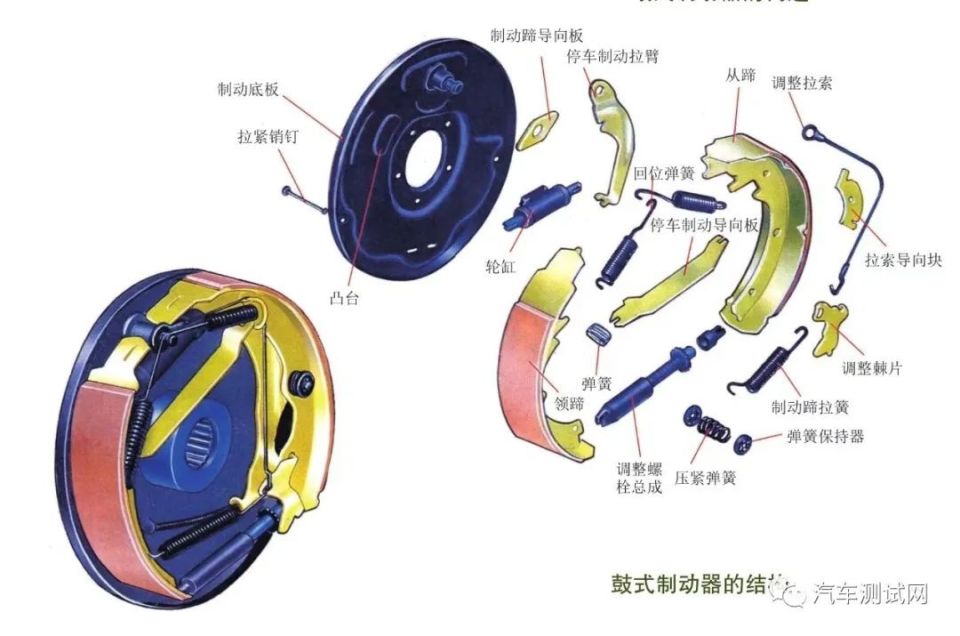 汽车制动系统结构及工作原理_腾讯新闻