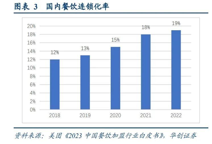 卖烧饼一年营收110万?这是一条隐秘的赛道