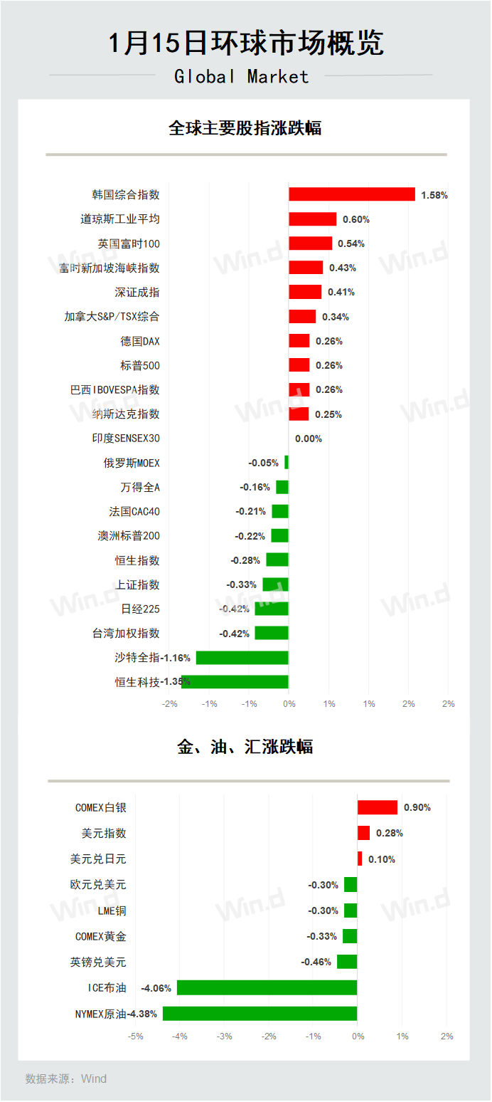 陆家嘴财经早餐2026年1月16日星期五-腾讯新闻