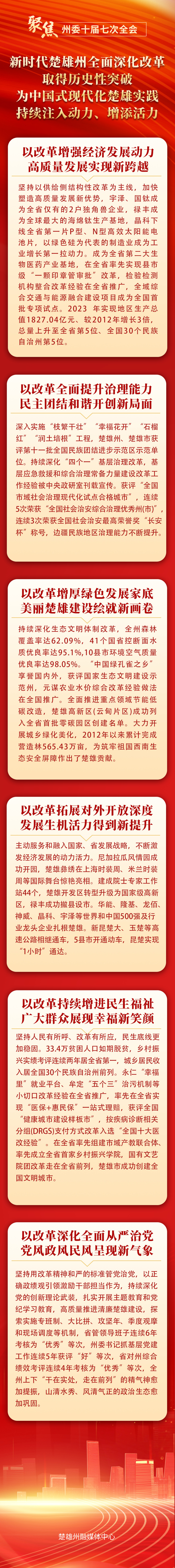 新时代楚雄州全面深化改革取得六方面历史性突破