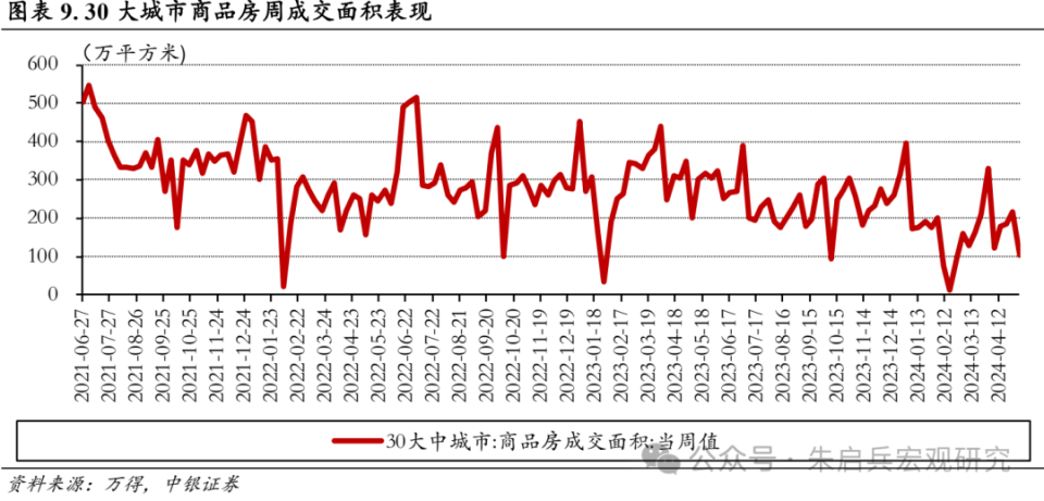 【中银宏观:宏观和大类资产配置周报(2024.5.
