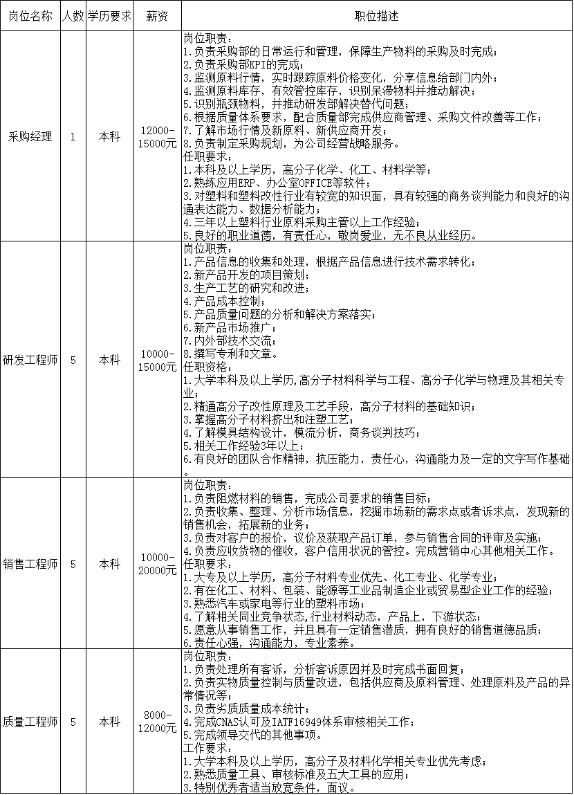 上海市金山区张堰镇金张公路619号上海日之升科技有限公司上海市金山