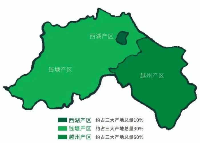 只有在杭州市西湖区(西湖风景名胜区)现辖行政区域产出的龙井茶才能称