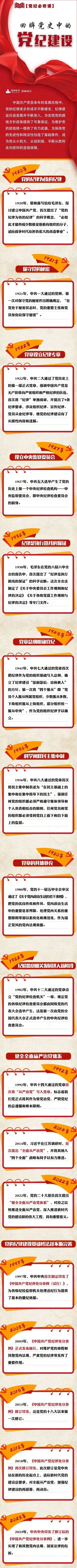 【党纪学习教育】图示党史中的党纪建设