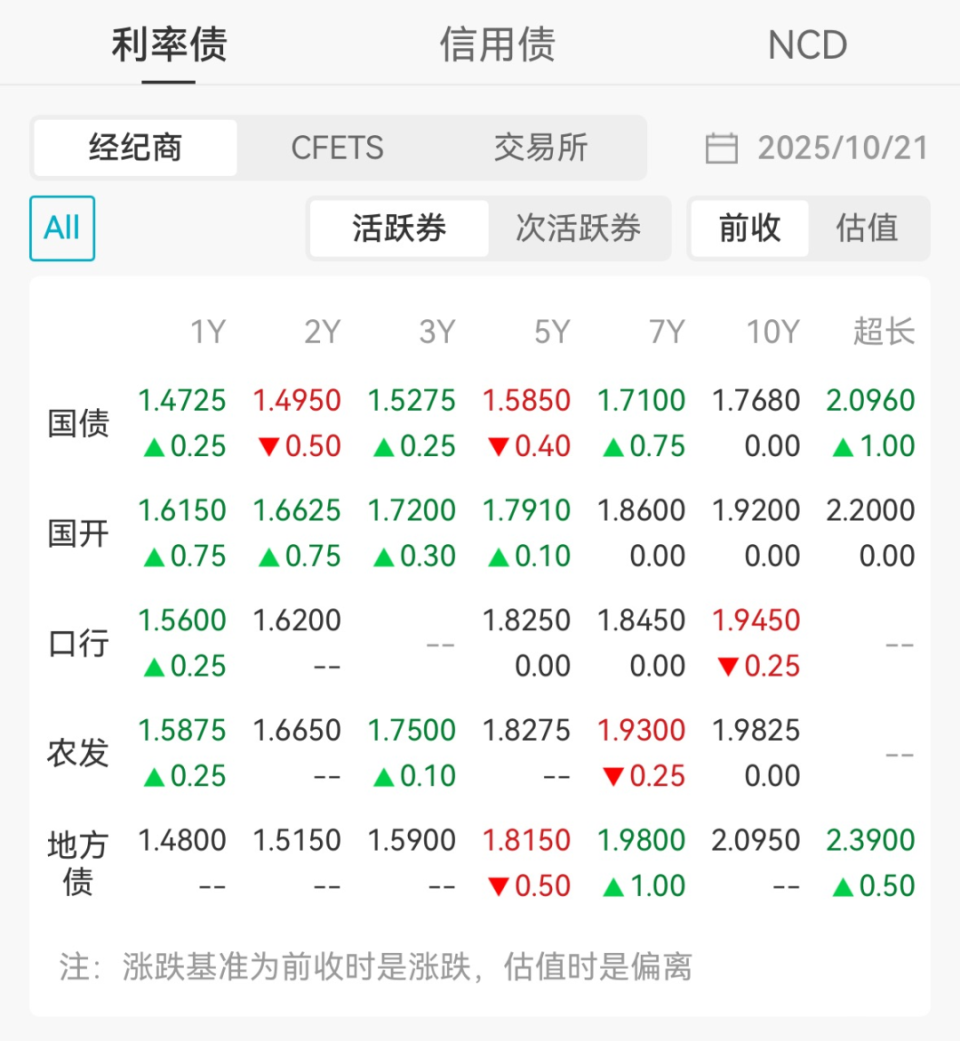 美债收益率下行空间仍在，关注美国9月CPI数据-腾讯新闻
