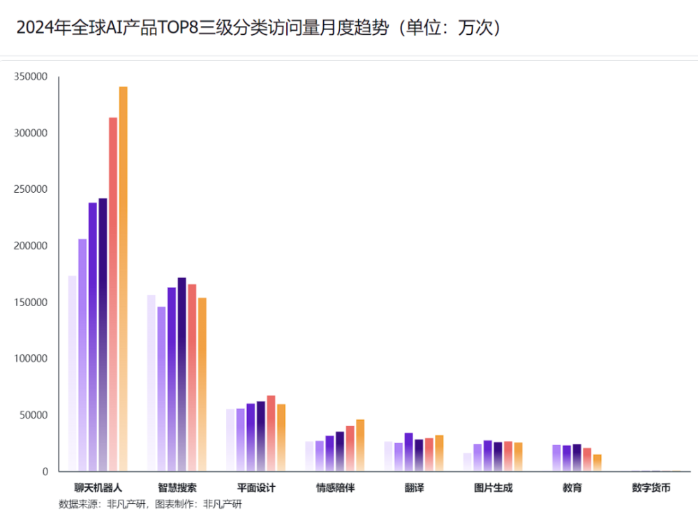 行业报告 | 2024年H1全球AIGC行业半年报 · 原文图片 27