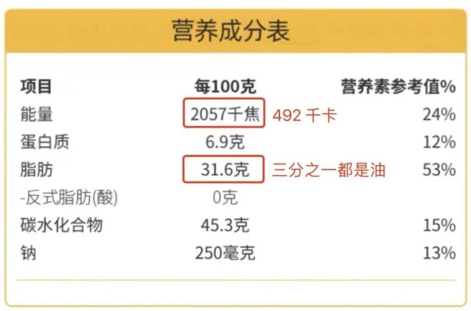 早餐别乱买这类面包,热量比炸鸡还高!
