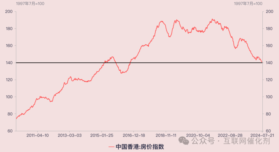 房价走势图十年图片