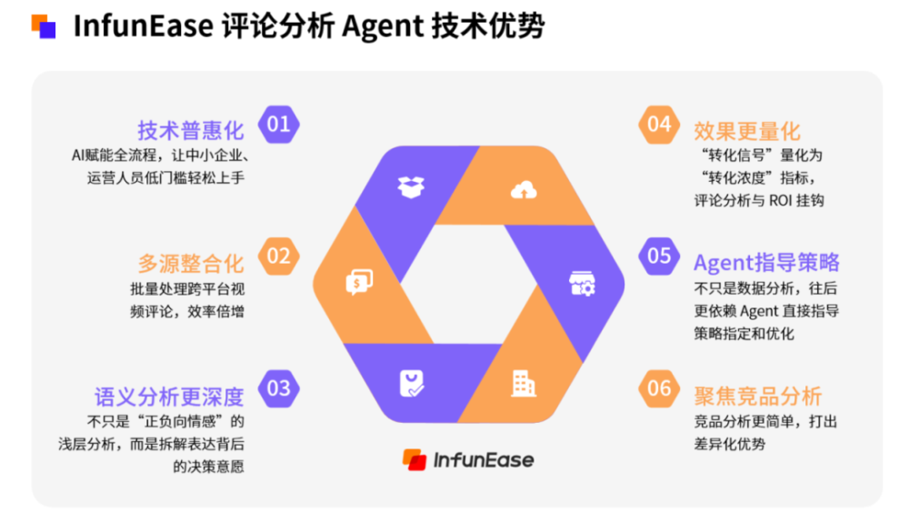 AI 打败 AI：2026 全球手游与应用营销趋势 · 原文图片 4