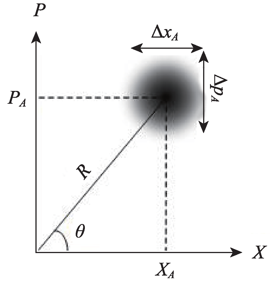 走进连续变量量子通信的世界_腾讯新闻