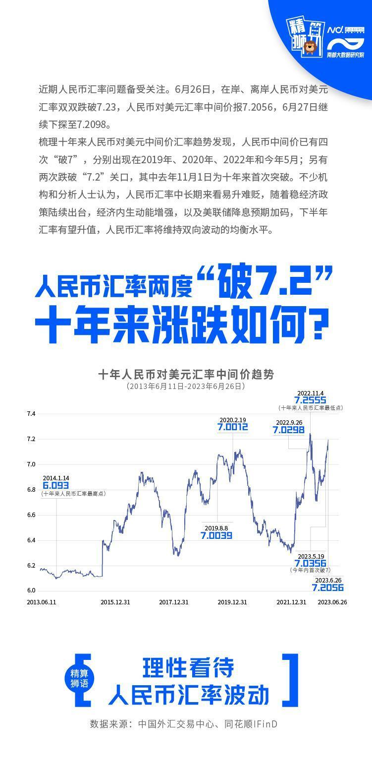 今天美元汇率换算_汇率美元今天是涨还是跌_美元今天汇率是多少