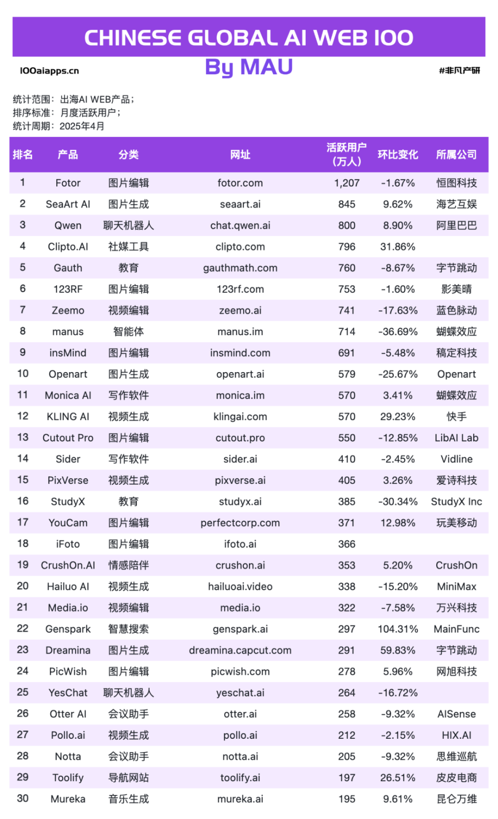 写会议纪要也能进账 1 亿美元，华人 AI 反杀硅谷老牌 SaaS？ · 原文图片 5