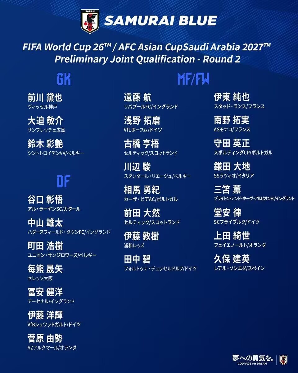 日本队身价情况：共2.904亿欧，三笘薰、久保建英5000万欧领衔-腾讯新闻