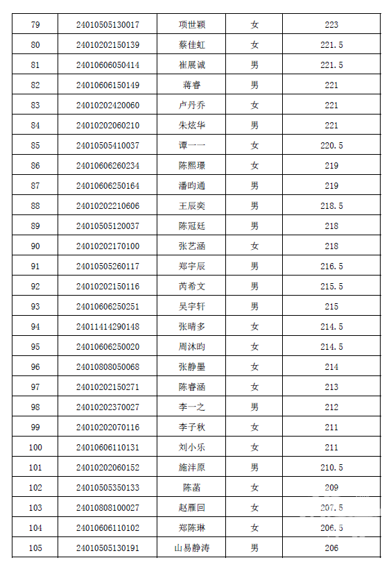 杭十四中国际部杭四中国际部杭高国际部杭师附国际部东方中学富阳中学